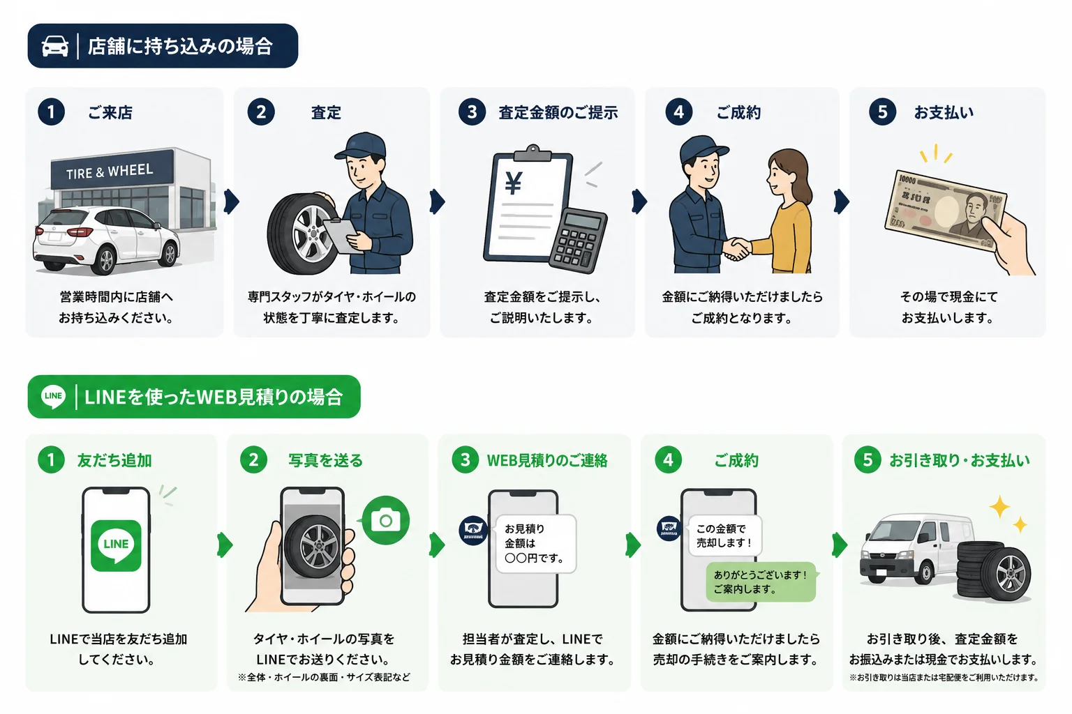 ご利用の流れ説明図